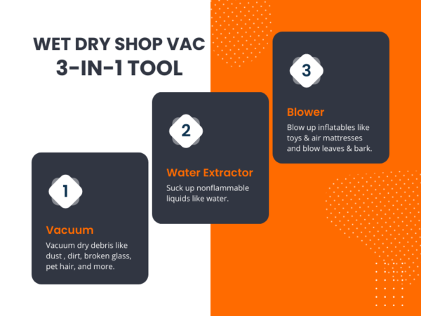 graphic-image-explaining-shop-vac-as-a-3-in-1-tool